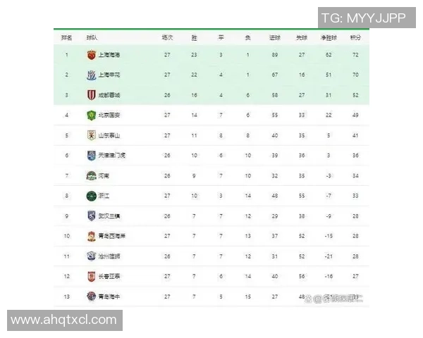 天津天海迎战北京国安两队争夺中超积分榜关键战役
